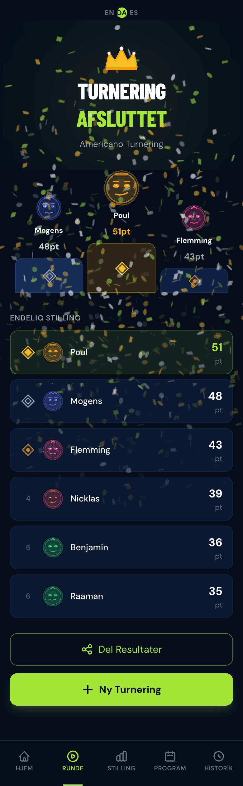 Turnering afsluttet